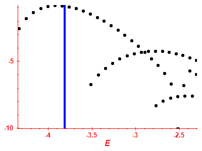 Strength function log